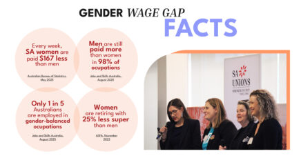 Gender Wage Gap Facts