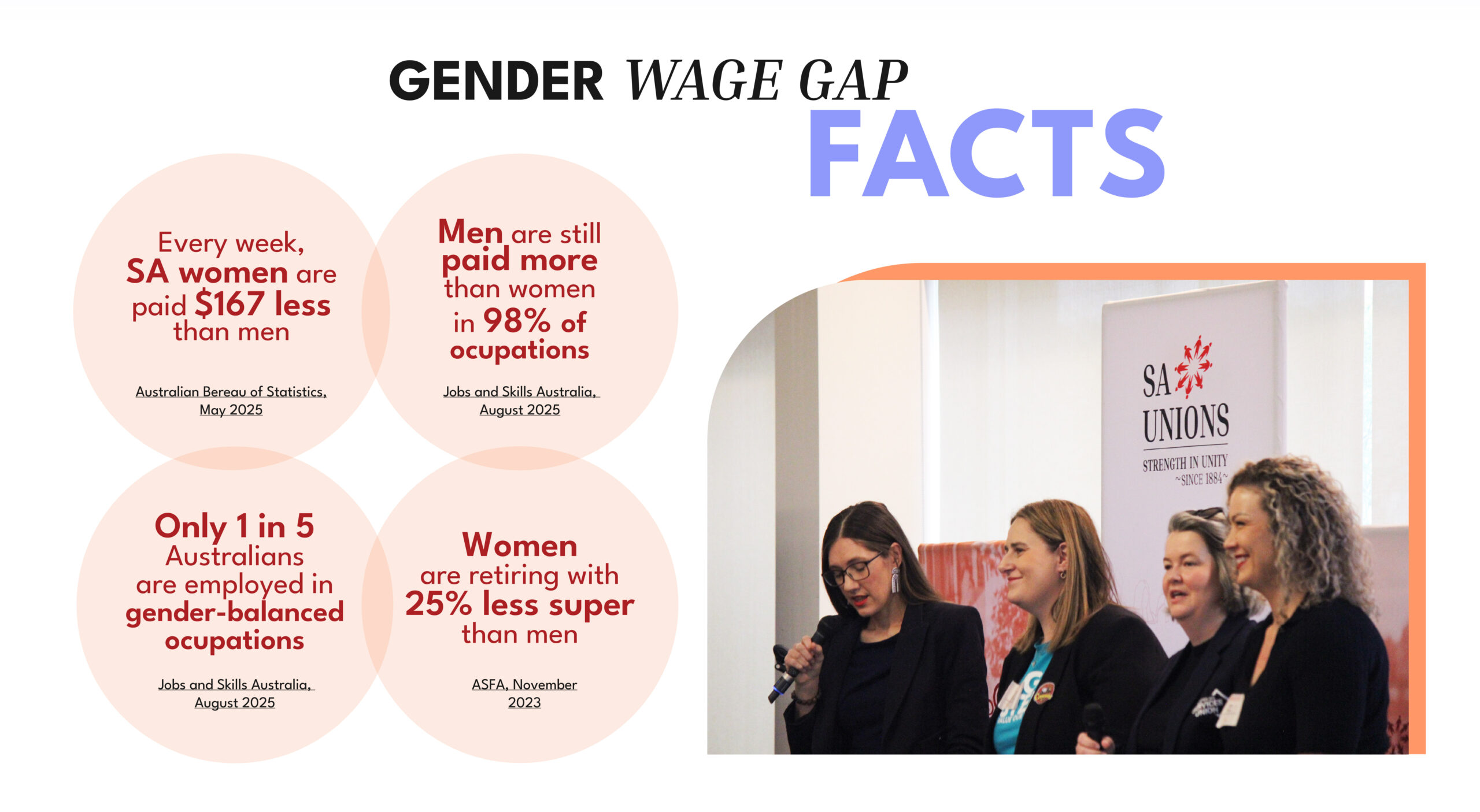 Gender Wage Gap Facts