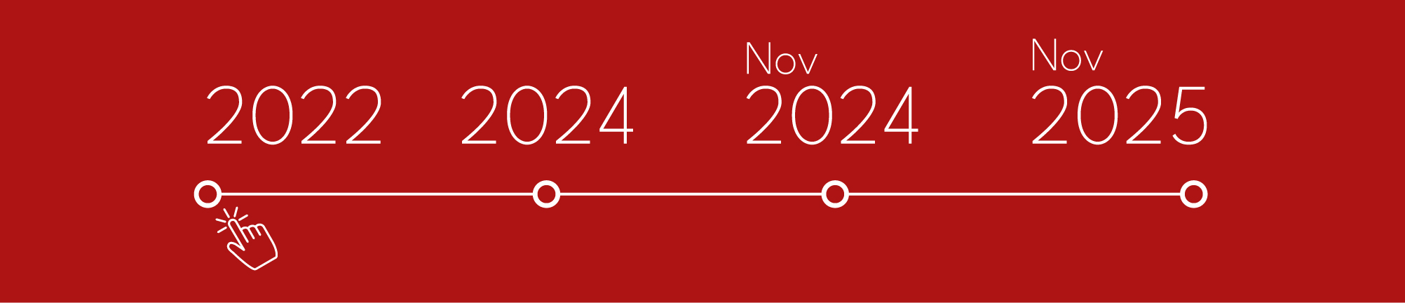 Gender Bill Timeline